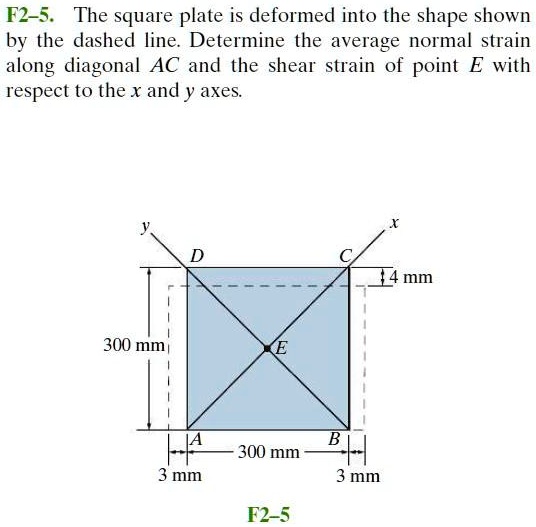 F2-5. The square plate is deformed into the shape shown by the dashed ...