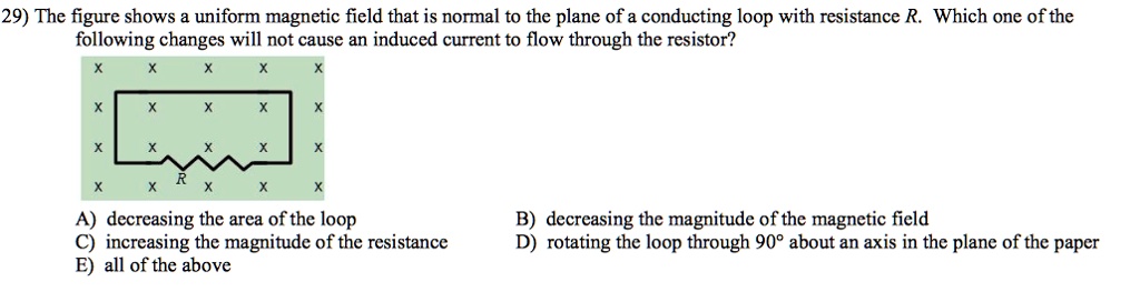 29) The figure shows & uniform magnetic field tha… - SolvedLib