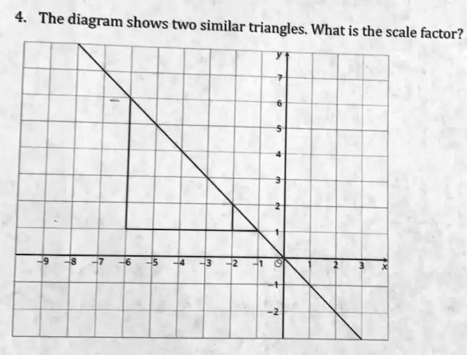 SOLVED The diagram shows two similar triangles What is the scale factor?