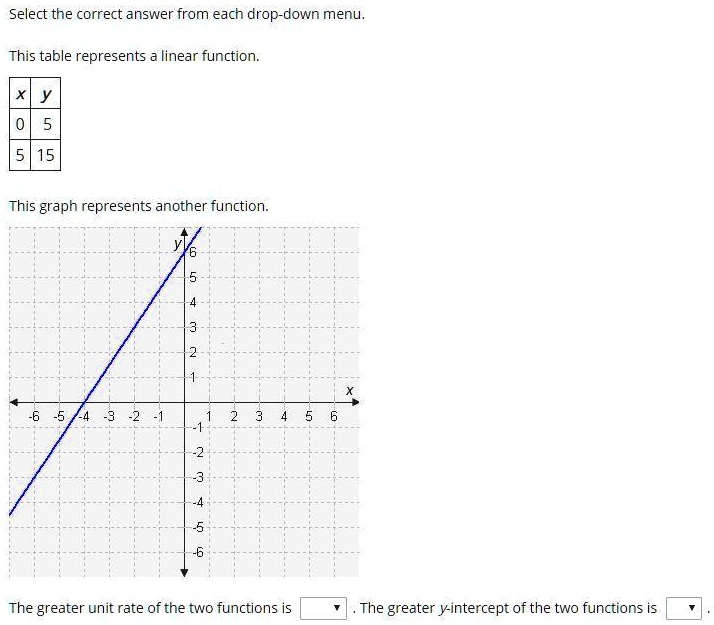 Solved Select The Correct Answer From Each Drop Down Menu This Table Represents A Linear