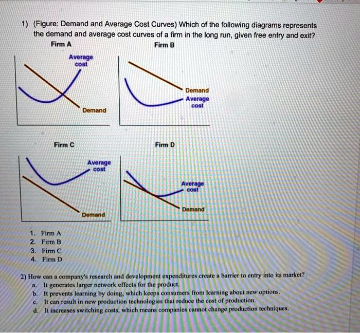 SOLVED Figure Demand and Average Cost Curves Which of the following