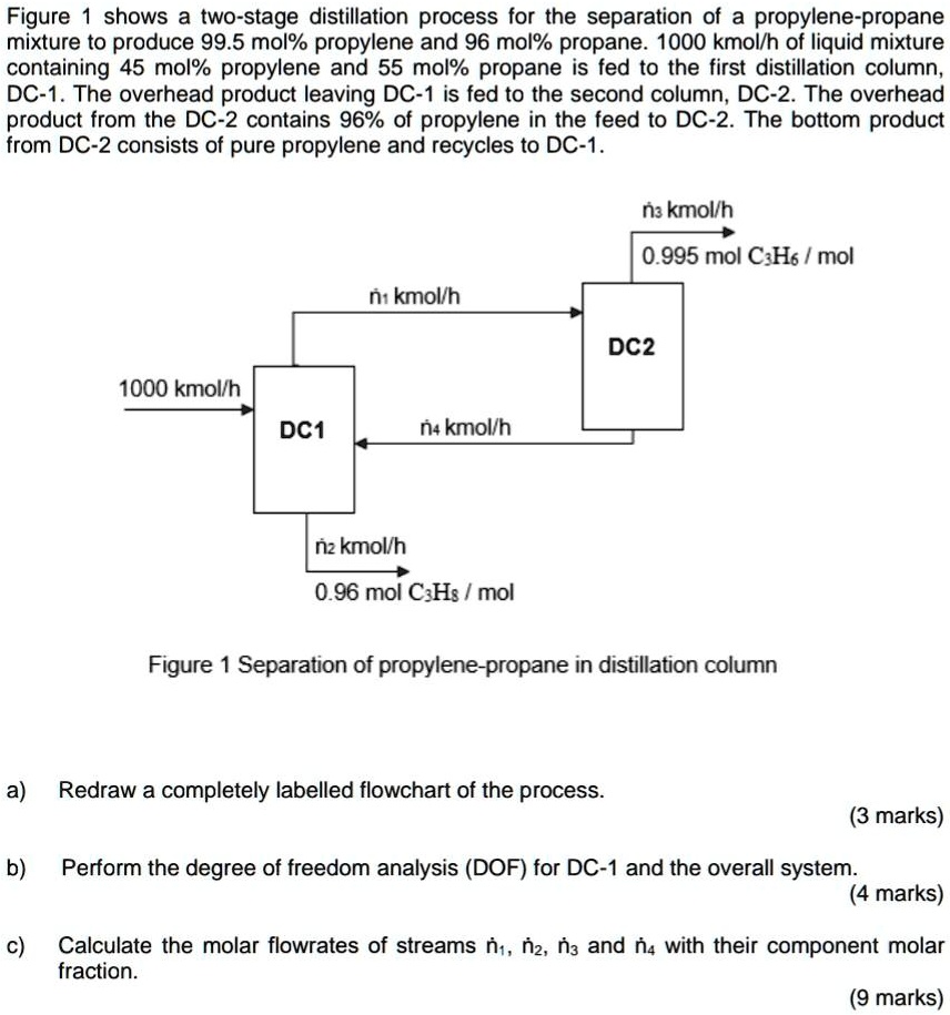 SOLVED: Figure 1 shows a two-stage distillation process for the ...