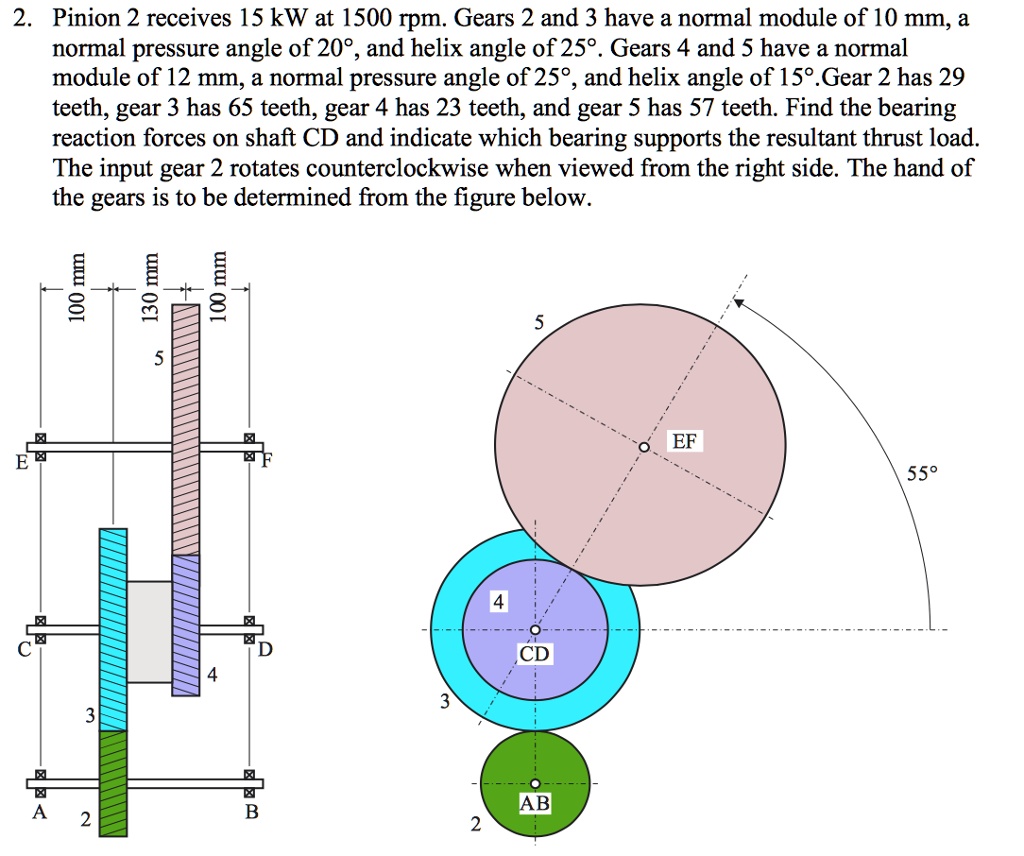2. Pinion 2 receives 15 kW at 1500 rpm. Gears 2 and 3 have a normal module of 10 mm, a normal pressure angle of 20^∘, and helix angle of 25^∘. Gears 4 and 5 have a normal module of 12 mm, a normal pressure angle of 25^∘, and helix angle of 15^∘. Gear 2 has 29 teeth, gear 3 has 65 teeth, gear 4 has 23 teeth, and gear 5 has 57 teeth. Find the bearing reaction forces on shaft CD and indicate which bearing supports the resultant thrust load. The input gear 2 rotates counterclockwise when viewed from the right side. The hand of the gears is to be determined from the figure below.