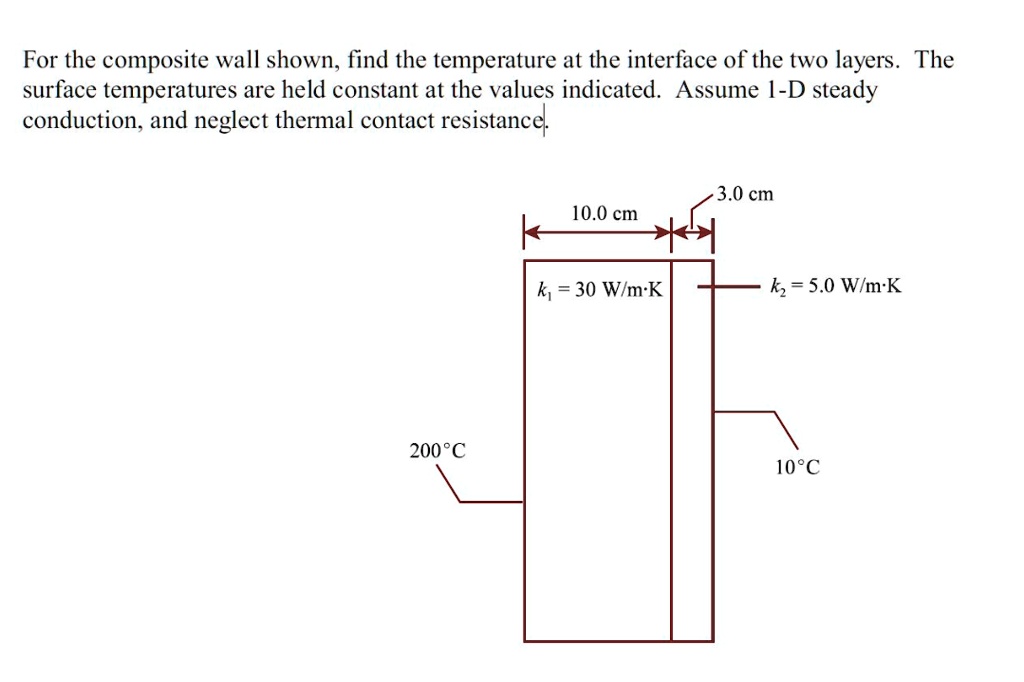 for the composite wall shown find the temperature at the interface of ...