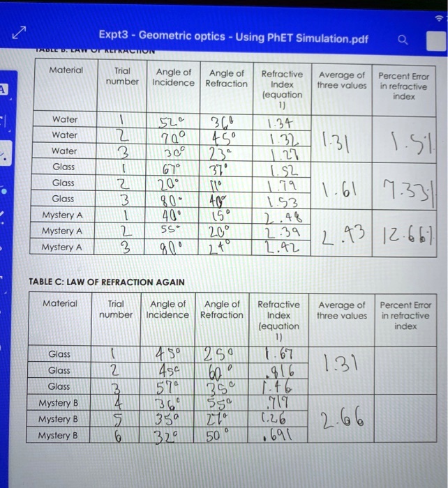 SOLVED Expt3 Geometric optics Using PhET Simulation pdf Materal