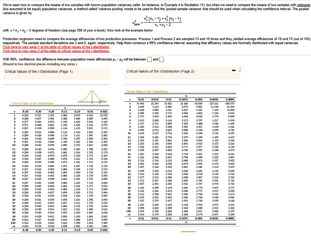 We've seen how to compare the means of two samples with known population variances (refer, for instance, to Example 4 in Recitation 11), but when we need to compare the means of two samples with unknown (but assumed to be equal) population variances, a method called 'variance pooling' needs to be used to find the 'pooled sample variance' that should be used when calculating the confidence interval. The pooled variance is given by
spool^2 = (s1^2(n1 - 1) + s2^2(n2 - 1)) / (n1 + n2 - 2)
with v = n1 + n2 - 2 degrees of freedom (see page 308 of your e-book). Now look at the example below.

Production engineers need to compare the average efficiencies of two production processes. Process 1 and Process 2 are sampled 13 and 10 times and they yielded average efficiencies of 78 and 70 (out of 100), respectively. The sample standard deviations are 4 and 5, again, respectively. Help them construct a 99% confidence interval, assuming that efficiency values are Normally distributed with equal variances.

With 99% confidence, the difference between population mean efficiencies ?1 - ?2 will be between [ ] and [ ].
(Round to two decimal places including any zeros.)