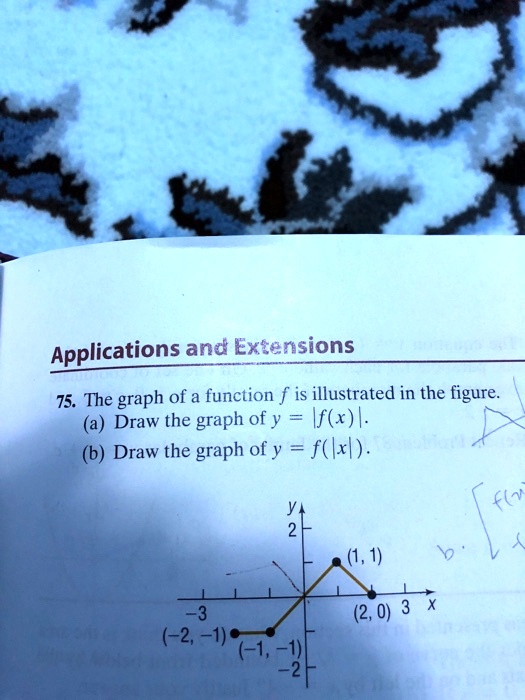 Solved Applications And Extensions 75 The Graph Of A Function F Is Illustrated In The Figure Draw The Graph Of Y Ifkx L Draw The Graph Of Y F Lxl 2 0 3 2