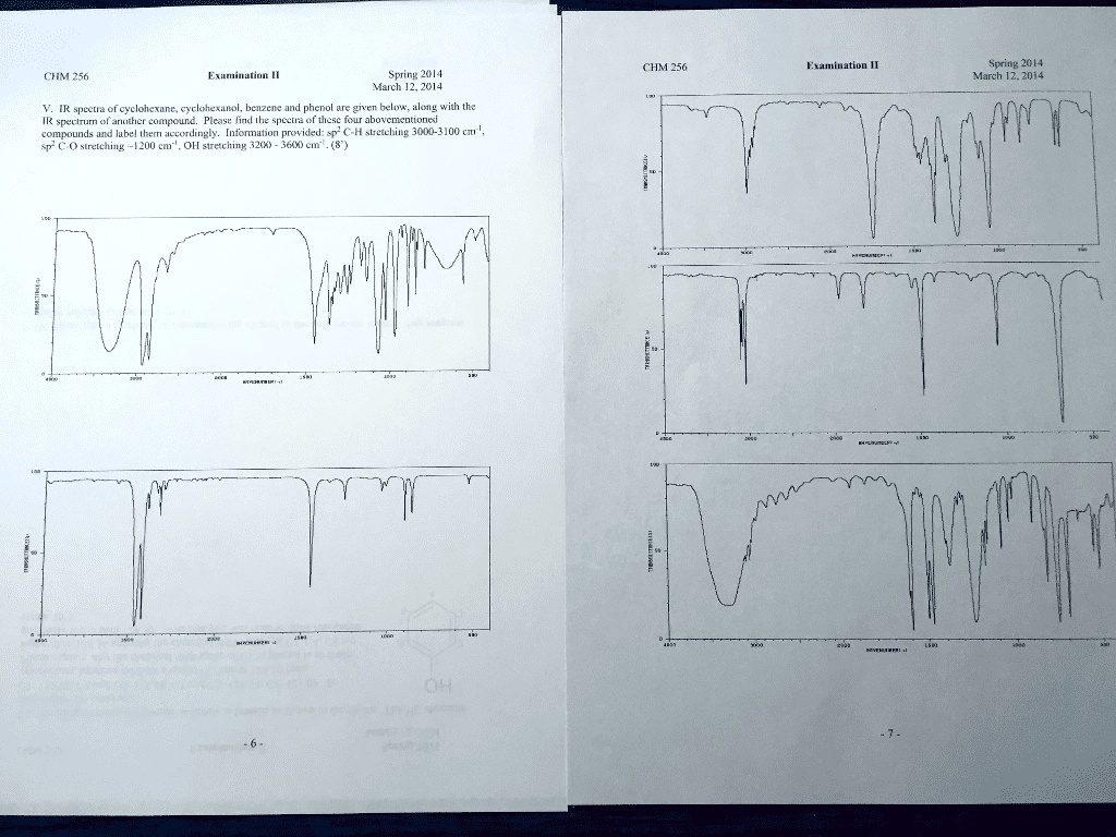 SOLVED: ' IR spectra of cyclohexane, cyclohexanol, benzene and phenol ...