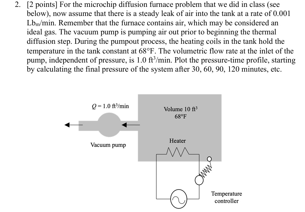 2. [2 points] For the microchip diffusion furnace problem that we did in class (see
below), now assume that there is a steady leak of air into the tank at a rate of 0.001
Lbm/min. Remember that the furnace contains air, which may be considered an
ideal gas. The vacuum pump is pumping air out prior to beginning the thermal
diffusion step. During the pumpout process, the heating coils in the tank hold the
temperature in the tank constant at 68°F. The volumetric flow rate at the inlet of the
pump, independent of pressure, is 1.0 ft³/min. Plot the pressure-time profile, starting
by calculating the final pressure of the system after 30, 60, 90, 120 minutes, etc.
Q = 1.0 ft³/min
Volume 10 ft³
68°F
Heater
Vacuum pump
Temperature
controller