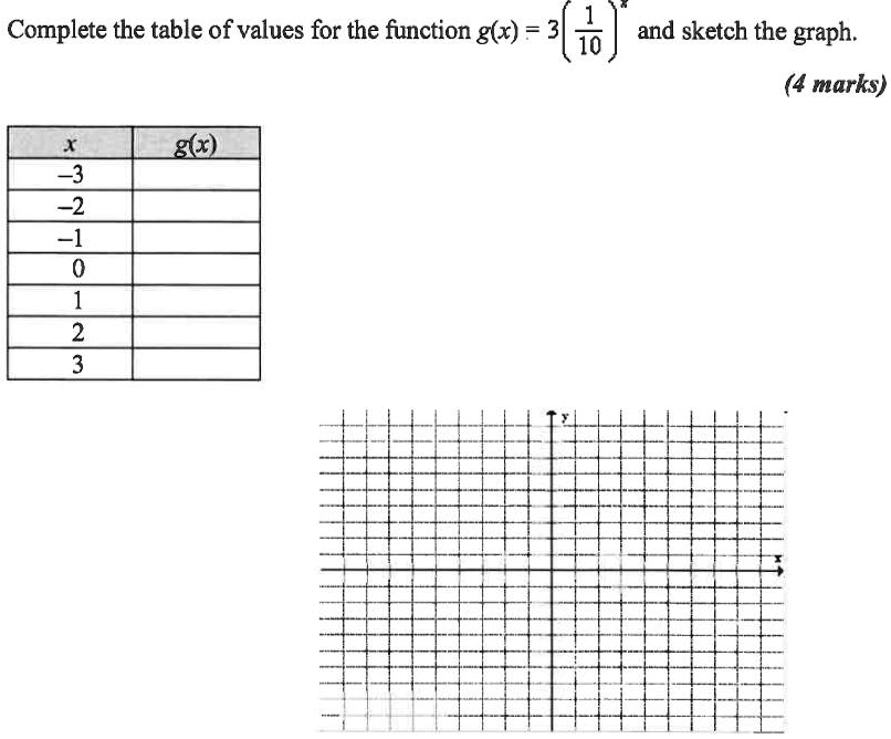 Complete the table of values for the function g(x) = 3((1)/(10))^x and ...