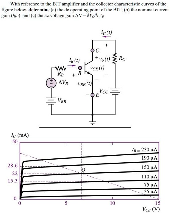 SOLVED With reference to the BJT amplifier and the collector characteristic curves of the
