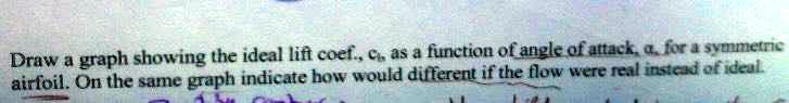 SOLVED: Draw a graph showing the ideal lift coef., c(b) as a function ...