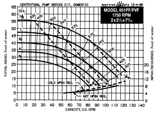 a determine the head and flow the pump is delivering r h 5264 feet q 41 ...