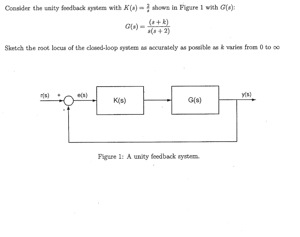 Consider the unity feedback system with K(s) = (2)/(s) shown in Figure ...