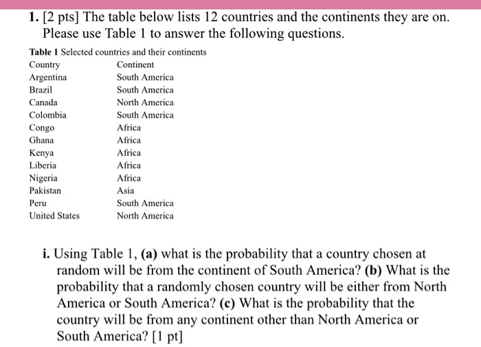 The Table Below Lists 12 Countries And The Continents They Are On ...