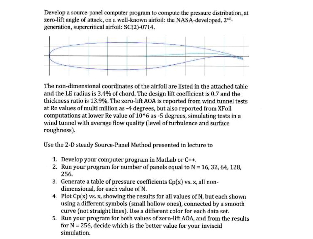 please code this in matlab develop a source panel computer program to ...