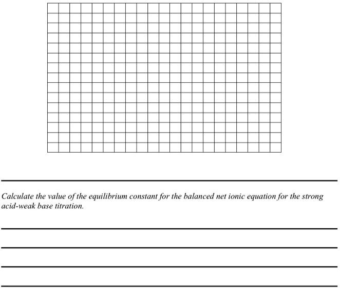SOLVED Calculate the value of the equilibrium constant for the