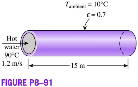 Tambient = 10   deg;C
? = 0.7
Hot
water
90   deg;C
1.2 m/s
15 m