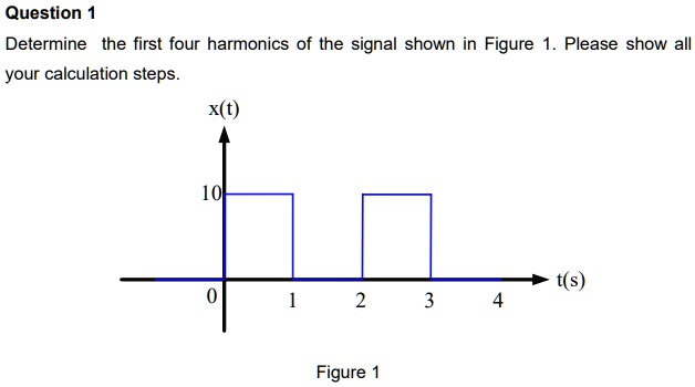 Question Determine the first four harmonics of the signal shown in ...