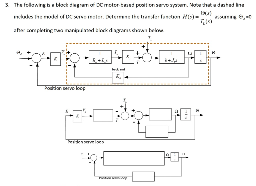 SOLVED: The following is a block diagram of a DC motor-based position ...
