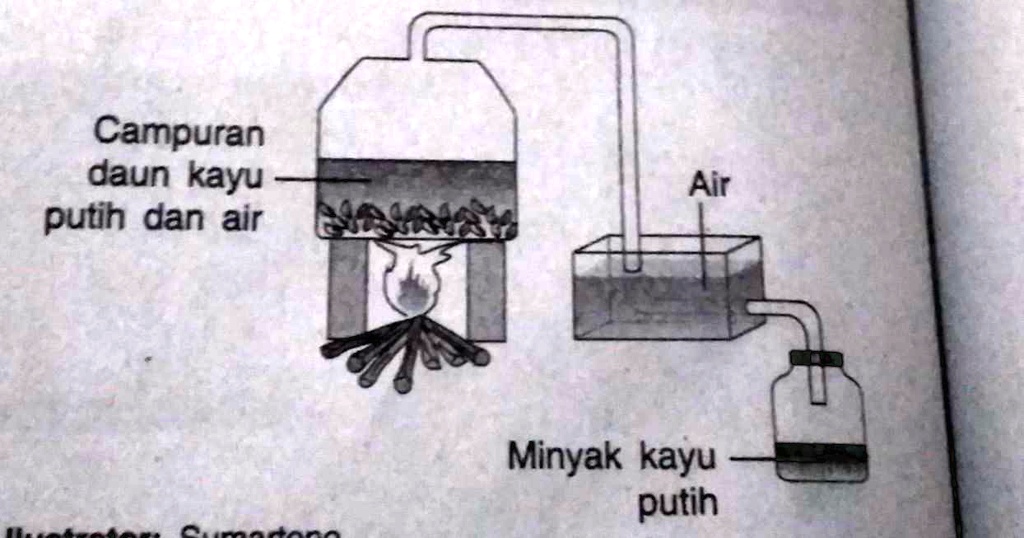 SOLVED: Bagaimana Perubahan Wujud Benda Pada Proses Seperti Yang ...