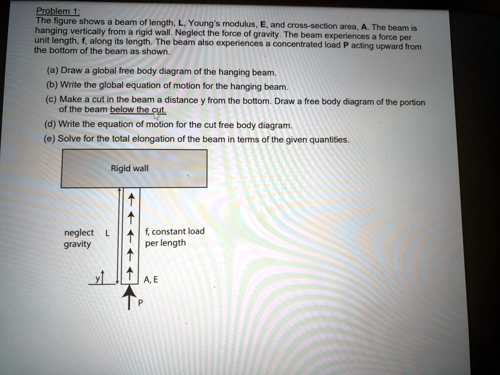 any ideas problem 1 the figure shows a beam of length l youngs modulus ...