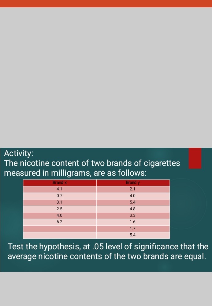 SOLVED Activity The nicotine content of two brands of cigarettes