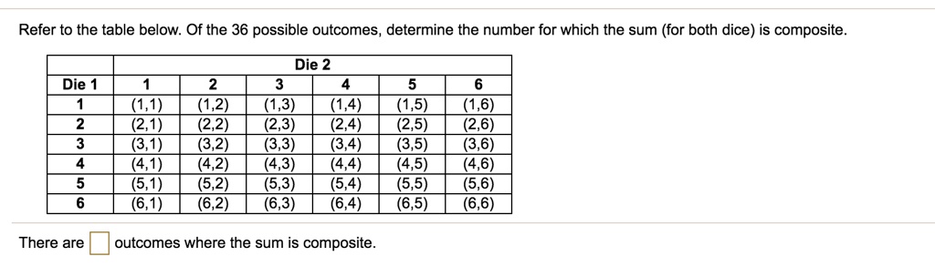 refer-to-the-table-below-of-the-36-possible-outcomes-solvedlib