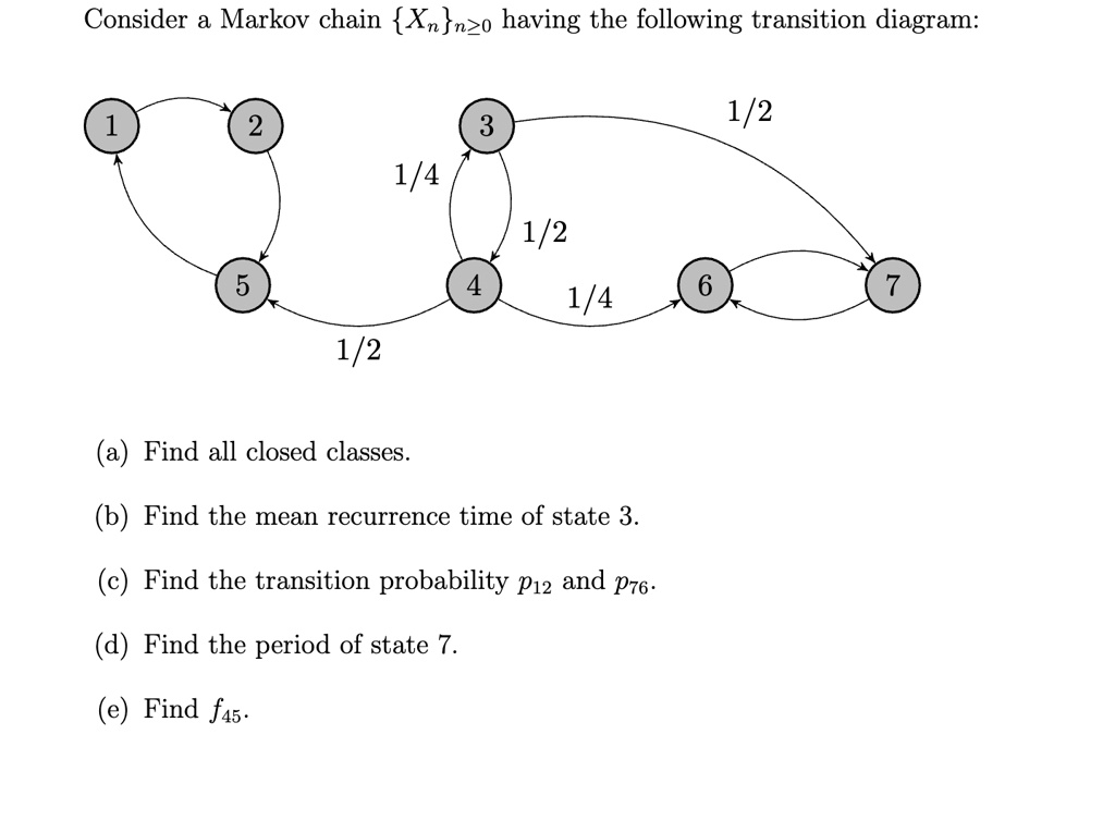 Consider a Markov chain {Xn}n≥0 having the following transition diagram:
(a) Find all closed classes.
(b) Find the mean recurrence time of state 3.
(c) Find the transition probability p12 and p76.
(d) Find the period of state 7.
(e) Find f45.