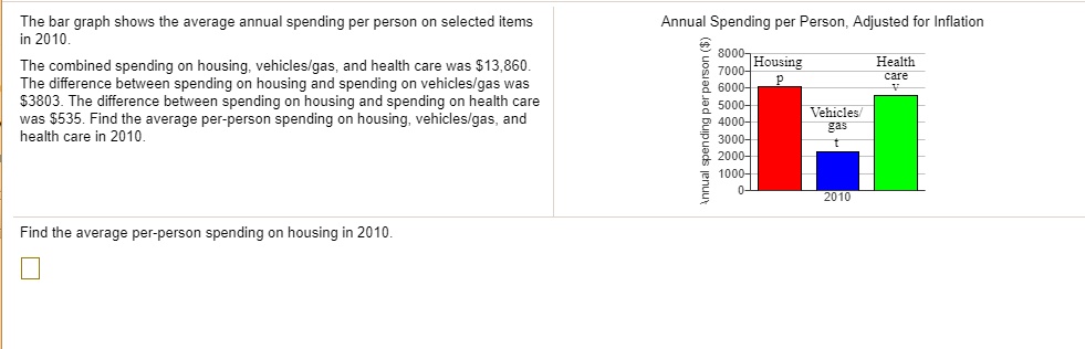 The bar graph shows the average annual spending per person on selected items in 2010.
The combined spending on housing, vehicles/gas, and health care was 13,860.
The difference between spending on housing and spending on vehicles/gas was3803. The difference between spending on housing and spending on health care was 535. Find the average per-person spending on housing, vehicles/gas, and health care in 2010.
Annual Spending per Person, Adjusted for Inflation
Annual spending perperson ()
8000
Housing
7000-
p
6000-
5000-
Vehicles/
gas
4000-
3000-
t
2000-
1000-
0-
2010
Health
care
Find the average per-person spending on housing in 2010.