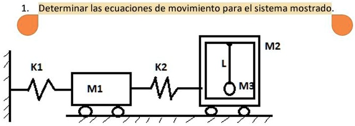 SOLVED: Determine the equations of motion for the system shown. M2 K1 ...