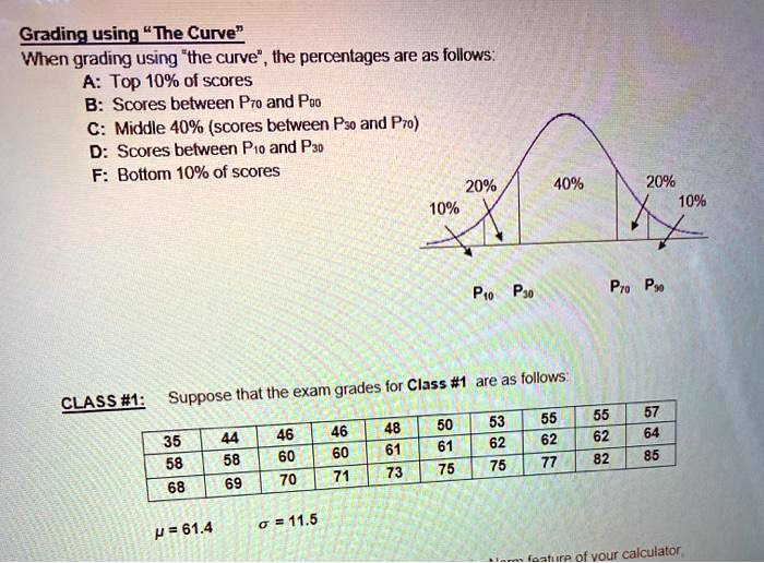 SOLVED:Grding Using Ie Curvel When Grading Using "the Curve" , The ...