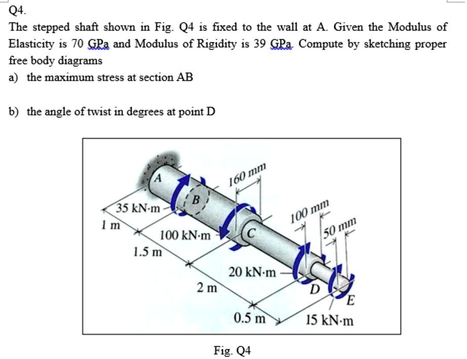 SOLVED: Q4 The stepped shaft shown in Fig: Q4 is fixed to the wall at A ...