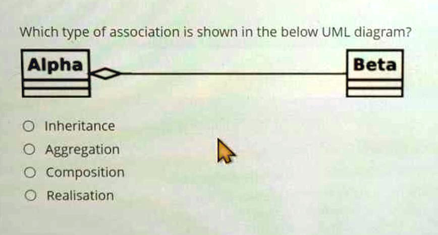 SOLVED: Which Type Of Association Is Shown In The Below UML Diagram ...