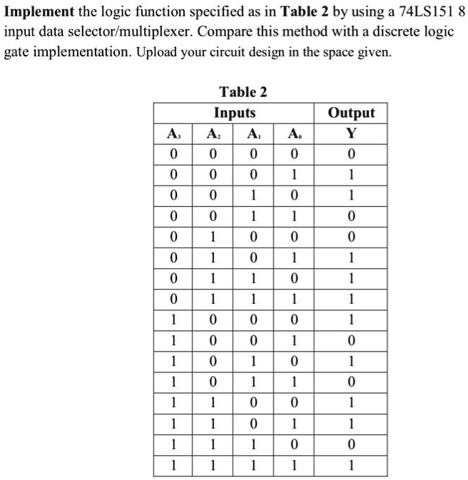 Implement the logic function specified in Table 2 by using a 74LS151 8 ...