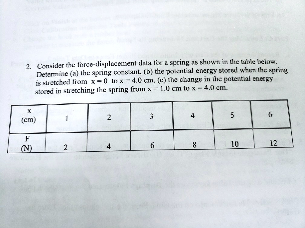 SOLVED: 2 Consider the force-displacement data for a spring as shown in ...