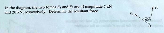 In the diagram, the two forces F1 and F2 are of magnitude 7 kN and 20 ...