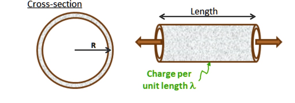 solved-cross-section-length-r-charge-per-unit-length-1