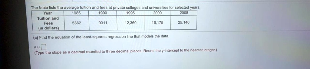 The table lists the average tuition and fees at private colleges and universities for selected years.

Year | 1985 | 1990 | 1995 | 2000 | 2008
Tuition and Fees (in dollars) | 5362 | 9311 | 12,360 | 16,175 | 25,140

(a) Find the equation of the least-squares regression line that models the data.
y ? [ ]
(Type the slope as a decimal rounded to three decimal places. Round the y-intercept to the nearest integer.)