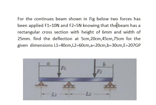 For the continues beam shown in Fig below two forces has been applied ...