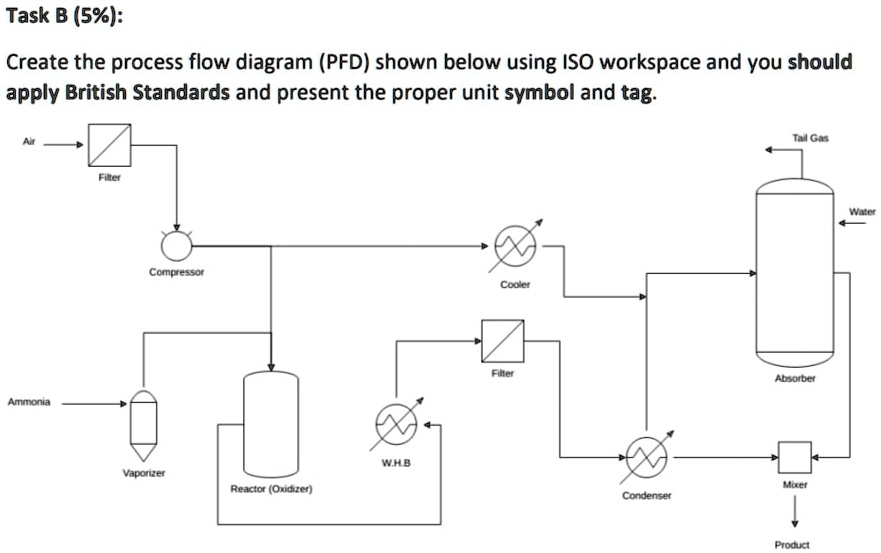 Create the process flow diagram (PFD) shown below using ISO workspace ...