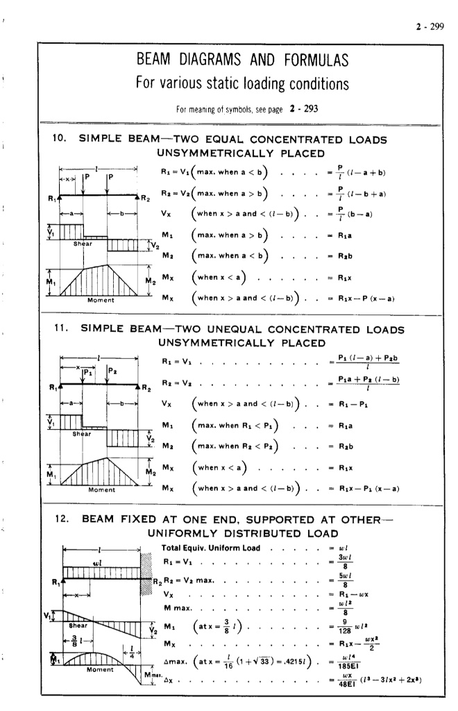 SOLVED: Using a w=1000 lb/ft and L=50 ft model AISC Case 12 using ...
