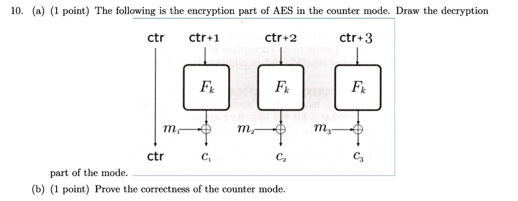 10 a 1 point the following is the encryption part of aes in the counter mode draw the decryption part of the mode b 1 point prove the correctness of the counter mode 10527