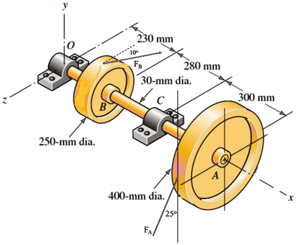 SOLVED: A gear-driven mechanism shown in the figure below is a part of ...