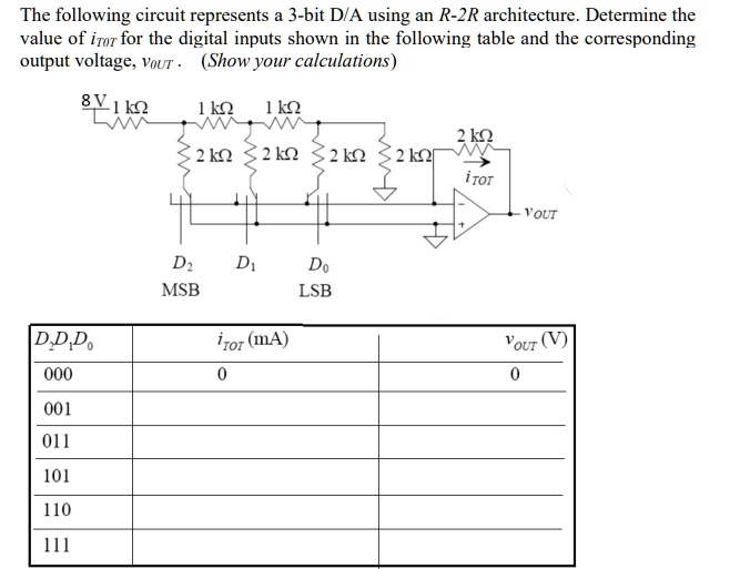 SOLVED: The following circuit represents a 3-bit D/A using an R-2R ...