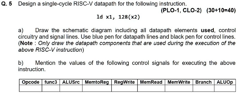 Q. 5 Design a single-cycle RISC-V datapath for the following...