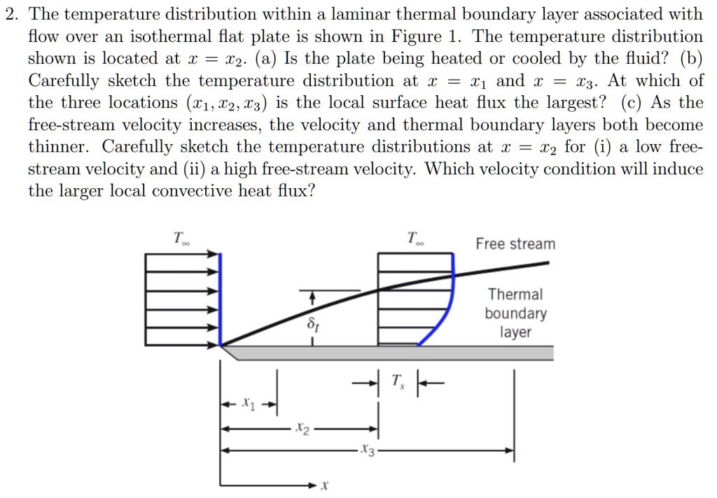 SOLVED: The temperature distribution within a laminar thermal boundary ...