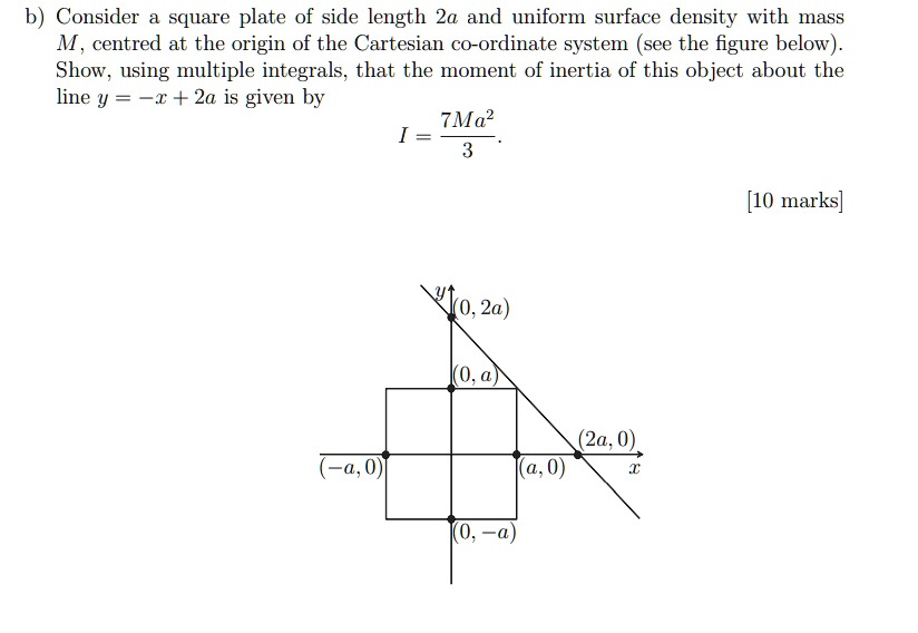 b) Consider a square plate of side length 2a and uniform surface ...
