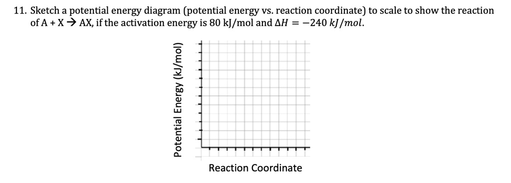 11. Sketch a potential energy diagram (potential energy vs. reaction ...