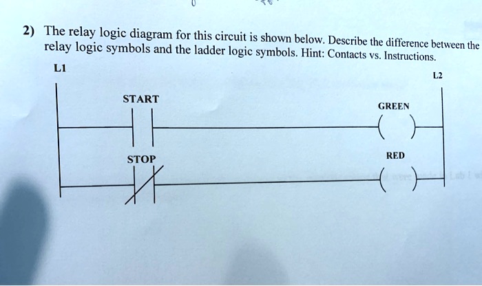 SOLVED: 2)The relay logic diagram for this circuit is shown below